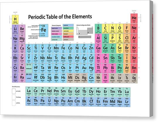 Periodic Table of Elements #2 Canvas Art Print by Michael Tompsett