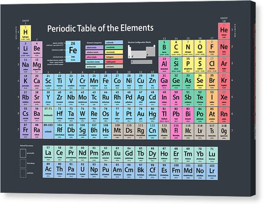 Periodic Table of Elements #1 Canvas Art Print by Michael Tompsett