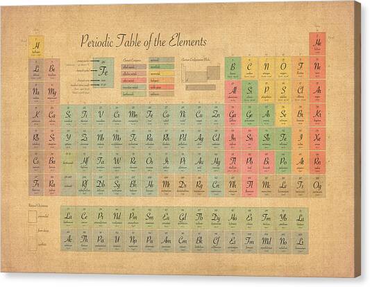 Periodic Table of Elements Canvas Art Print by Michael Tompsett